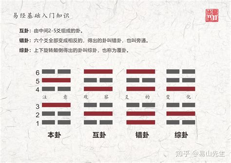 乾巽|周易第9卦